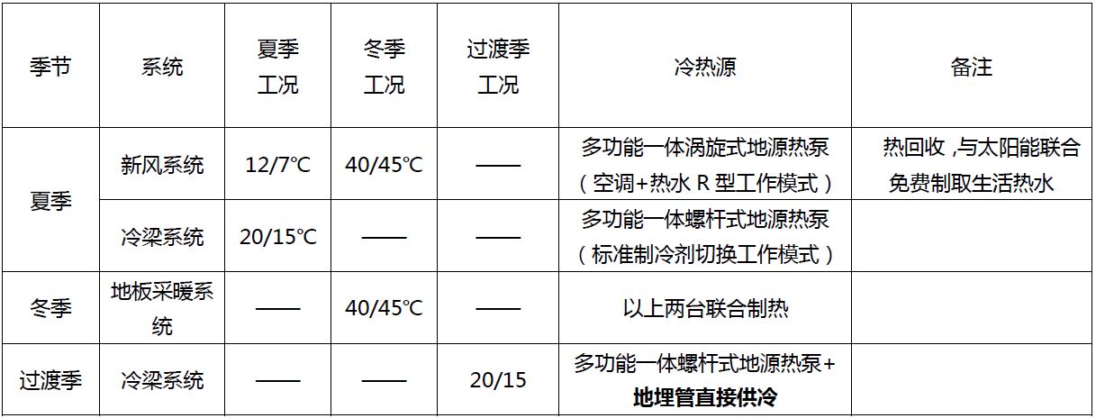 �������ֹ���