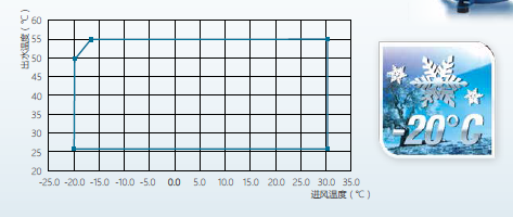 �������ֹ���