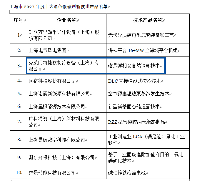 �������ֹ���